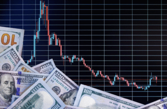 What Is Trailing Drawdown in Prop Trading?