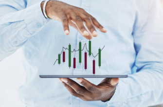 Support and Resistance Trading Strategy